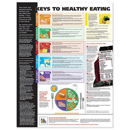 Picture of Anatomical Chart Keys to Healthy Eating 20 X 26 Inch Heavy Paper Grommets Laminated9781605471068