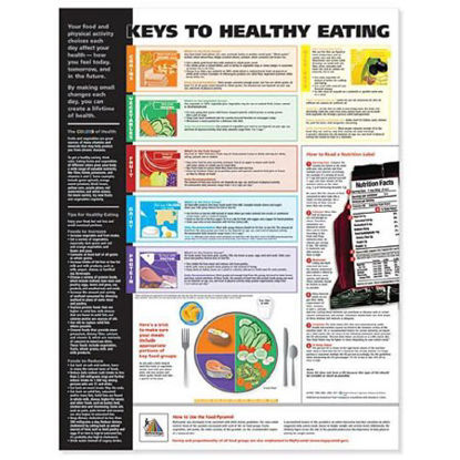 Picture of Anatomical Chart Keys to Healthy Eating 20 X 26 Inch Heavy Paper Grommets Laminated9781605471068