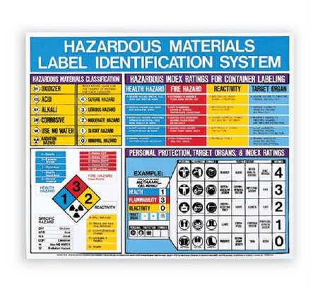 Picture of Hazmat Wall Chart Hazardous Materials 22 X 26 Inch Plastic Laminated9890