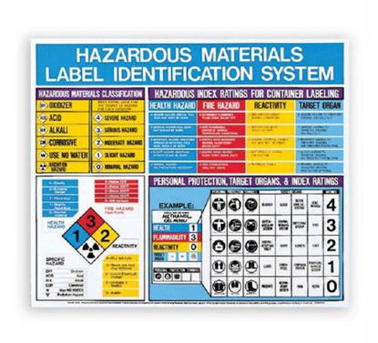 Picture of Hazmat Wall Chart Hazardous Materials 22 X 26 Inch Plastic Laminated9890