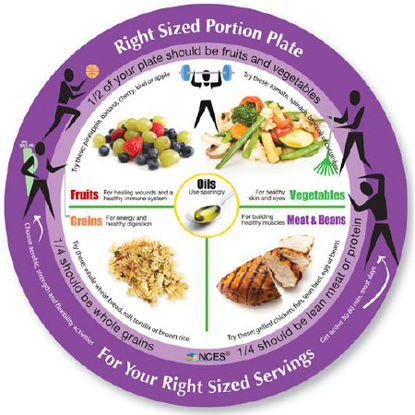 Picture of Nutritional Guide Plate NCES MelamineWA29058
