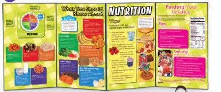 Picture of Poster Display General Nutrition What You Should Know About NutritionSB48029