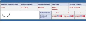 Picture of Suture with Needle Nurolon™ Nonabsorbable Coated Black Suture Braided Nylon Size 0 18 Inch Suture 1-Needle 36 mm Length 1/2 Circle Taper Point NeedleC521D