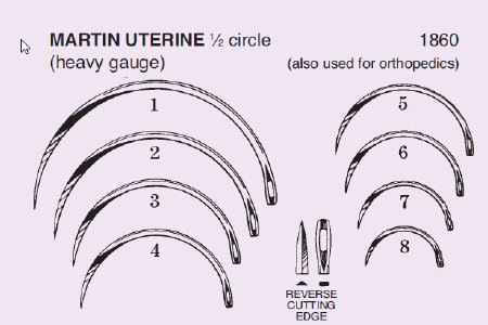 Picture of Suture Needle Anchor™ 1/2 Circle Reverse Cutting Needle Martin UterineType Size 8 Needle1860-8DC